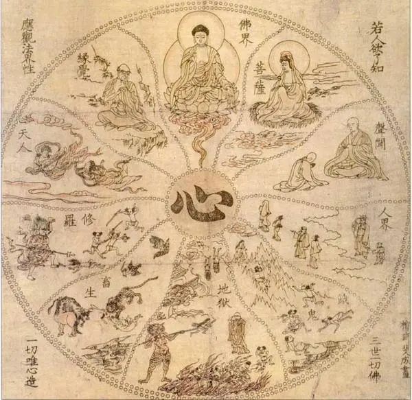 六道轮回图(生死流转图)图解+大足石刻六道轮回图【多图赏析】 - 知乎